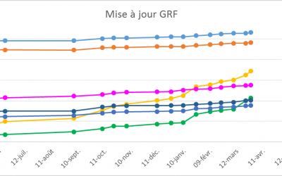 Le mot du secrétaire