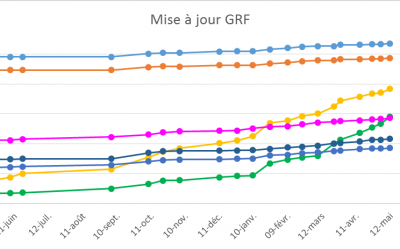 Le mot de votre webmestre